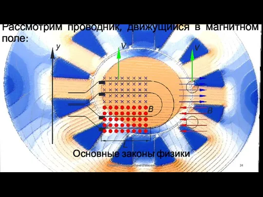 Основные законы физики Сизякин Алексей Вячеславович Рассмотрим проводник, движущийся в магнитном поле:
