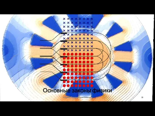 Основные законы физики Сизякин Алексей Вячеславович