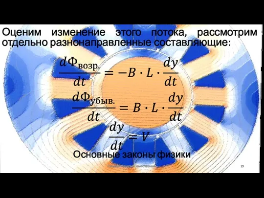 Основные законы физики Сизякин Алексей Вячеславович Оценим изменение этого потока, рассмотрим отдельно разнонаправленные составляющие:
