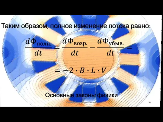 Основные законы физики Сизякин Алексей Вячеславович Таким образом, полное изменение потока равно: