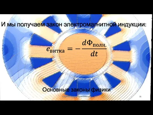 Основные законы физики Сизякин Алексей Вячеславович И мы получаем закон электромагнитной индукции:
