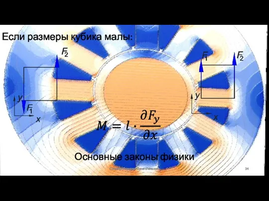 Основные законы физики Сизякин Алексей Вячеславович Если размеры кубика малы: