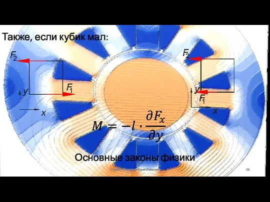 Основные законы физики Сизякин Алексей Вячеславович Также, если кубик мал: