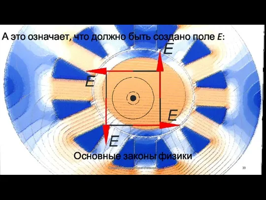 Основные законы физики Сизякин Алексей Вячеславович А это означает, что должно быть создано поле E: