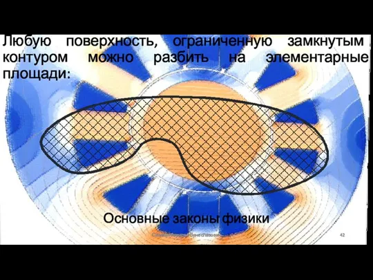 Основные законы физики Сизякин Алексей Вячеславович Любую поверхность, ограниченную замкнутым контуром можно разбить на элементарные площади: