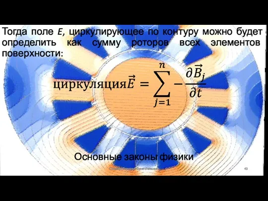 Основные законы физики Сизякин Алексей Вячеславович Тогда поле E, циркулирующее по контуру