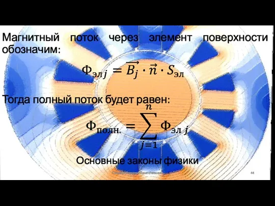 Основные законы физики Сизякин Алексей Вячеславович Магнитный поток через элемент поверхности обозначим:
