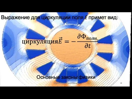Основные законы физики Сизякин Алексей Вячеславович Выражение для циркуляции поля E примет вид: