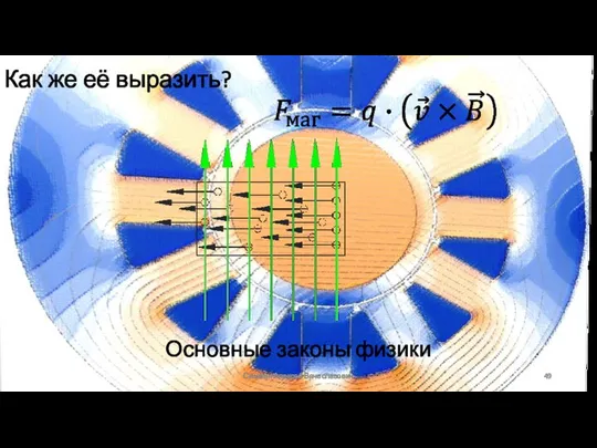 Основные законы физики Сизякин Алексей Вячеславович Как же её выразить?