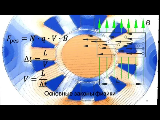 Основные законы физики Сизякин Алексей Вячеславович