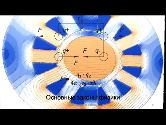 Основные законы физики Сизякин Алексей Вячеславович
