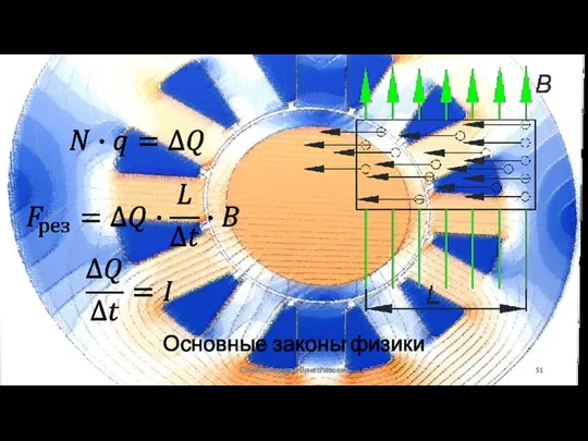 Основные законы физики Сизякин Алексей Вячеславович