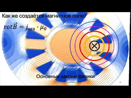 Основные законы физики Сизякин Алексей Вячеславович Как же создаётся магнитное поле?