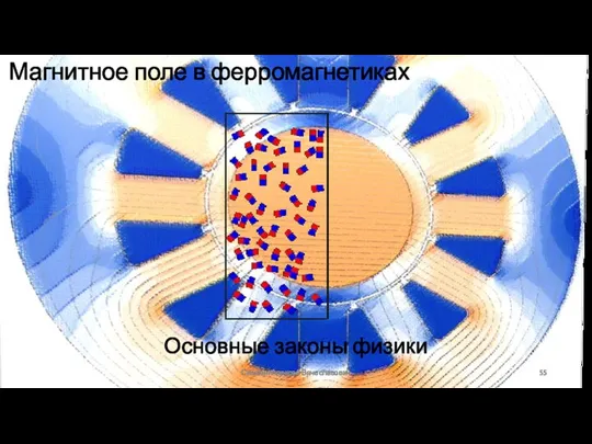 Основные законы физики Сизякин Алексей Вячеславович Магнитное поле в ферромагнетиках