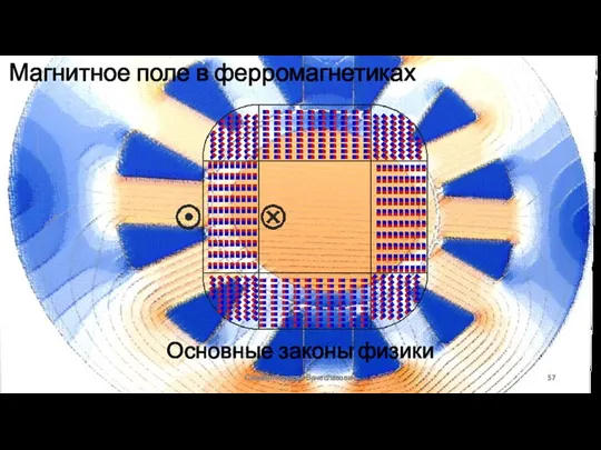 Основные законы физики Сизякин Алексей Вячеславович Магнитное поле в ферромагнетиках
