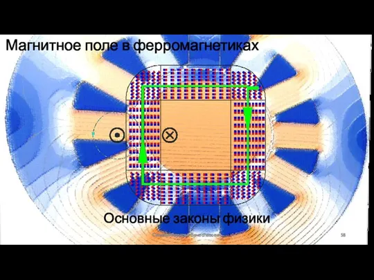 Основные законы физики Сизякин Алексей Вячеславович Магнитное поле в ферромагнетиках