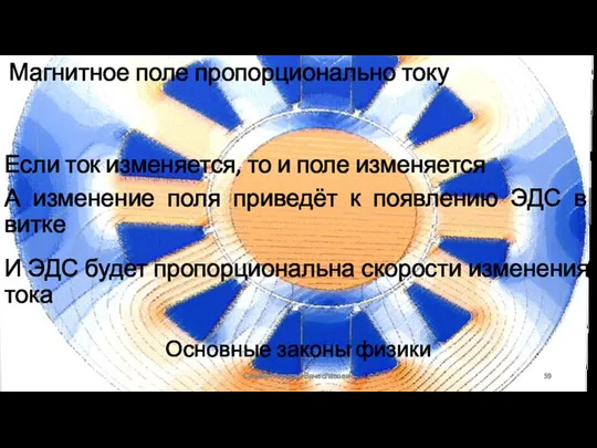 Основные законы физики Сизякин Алексей Вячеславович Магнитное поле пропорционально току Если ток