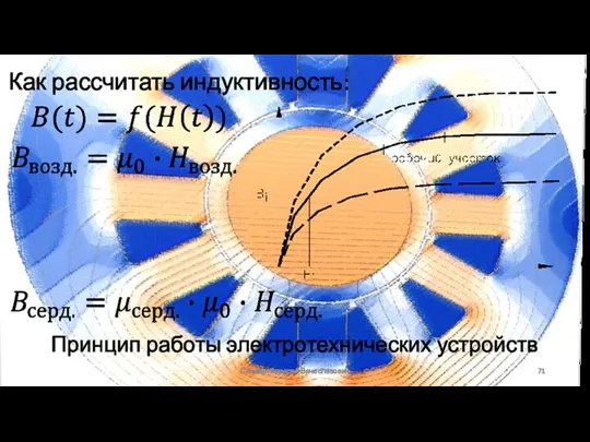 Принцип работы электротехнических устройств Сизякин Алексей Вячеславович Как рассчитать индуктивность:
