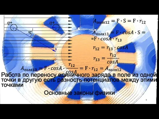 Основные законы физики Сизякин Алексей Вячеславович Работа по переносу единичного заряда в