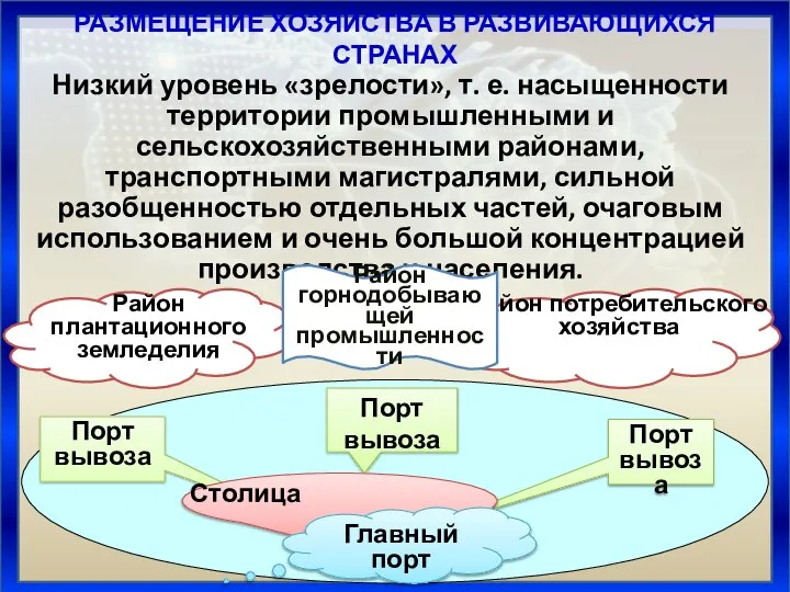 Район потребительского хозяйства Низкий уровень «зрелости», т. е. насыщенности территории промышленными и