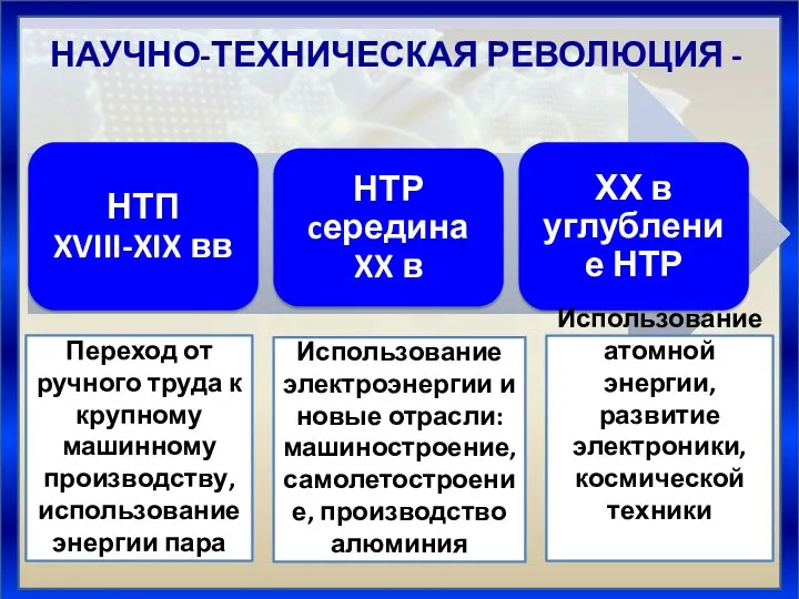 НАУЧНО-ТЕХНИЧЕСКАЯ РЕВОЛЮЦИЯ - Переход от ручного труда к крупному машинному производству, использование