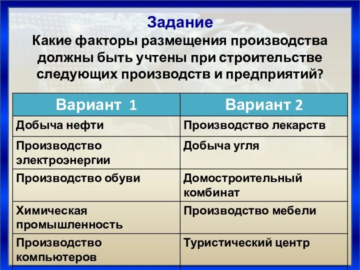 Задание Какие факторы размещения производства должны быть учтены при строительстве следующих производств и предприятий?