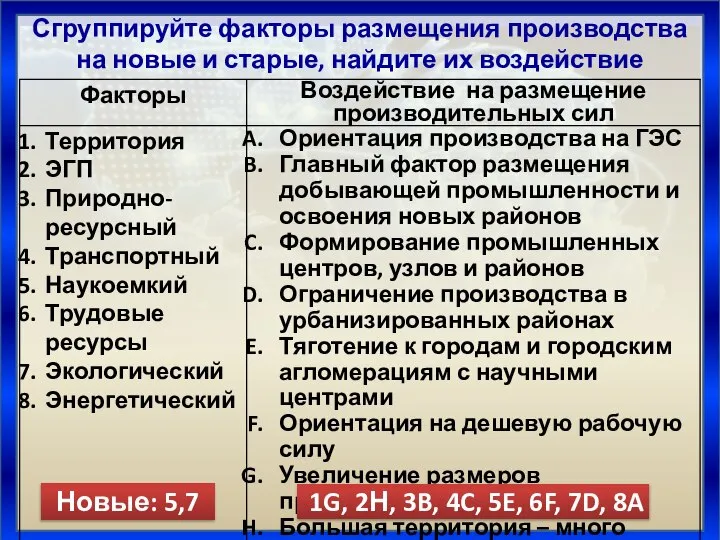 Сгруппируйте факторы размещения производства на новые и старые, найдите их воздействие Новые: