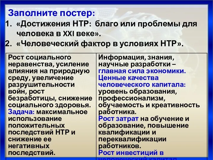 Заполните постер: «Достижения НТР: благо или проблемы для человека в XXI веке».