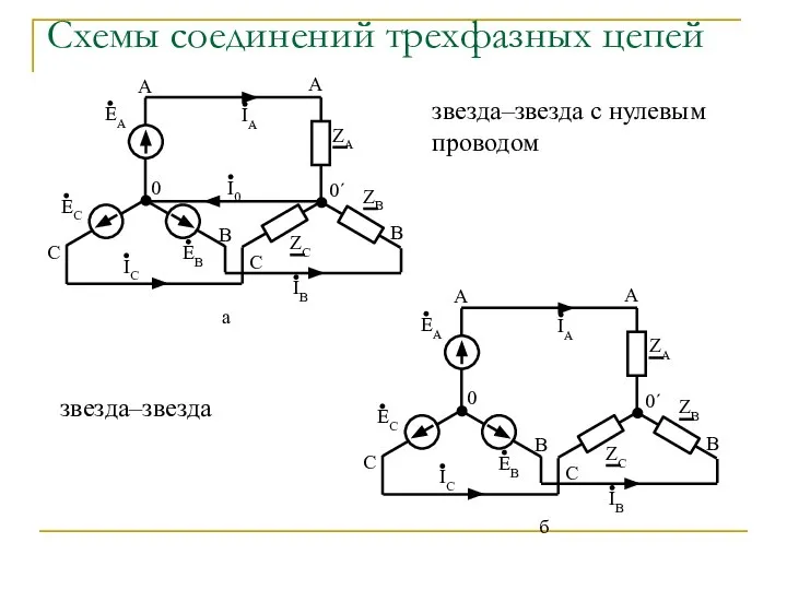 Схемы соединений трехфазных цепей звезда–звезда с нулевым проводом звезда–звезда