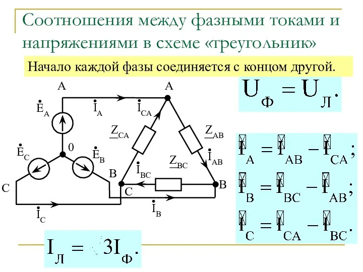 Соотношения между фазными токами и напряжениями в схеме «треугольник» Начало каждой фазы соединяется с концом другой.
