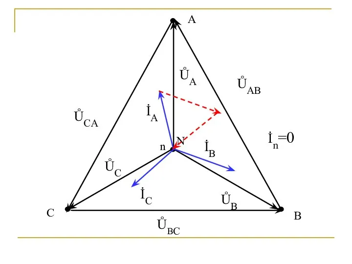 А С В ŮAB ŮCA ŮBC İA ŮB ŮC N n İB İC ŮA İn=0