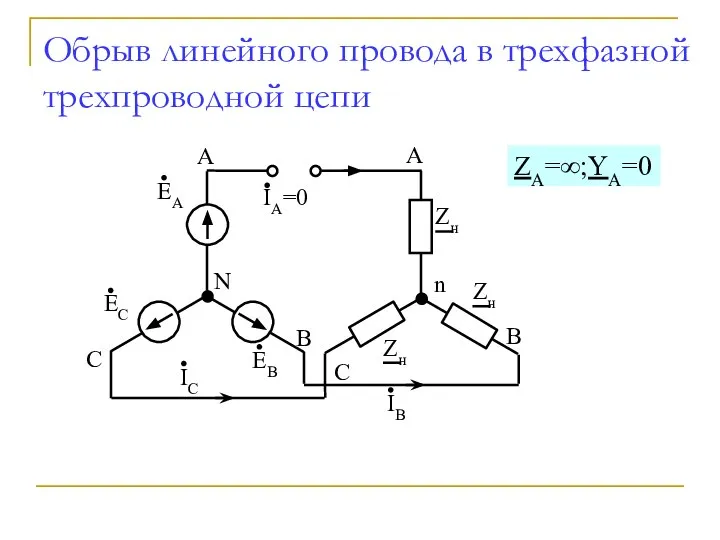 Обрыв линейного провода в трехфазной трехпроводной цепи ZA=∞;YA=0