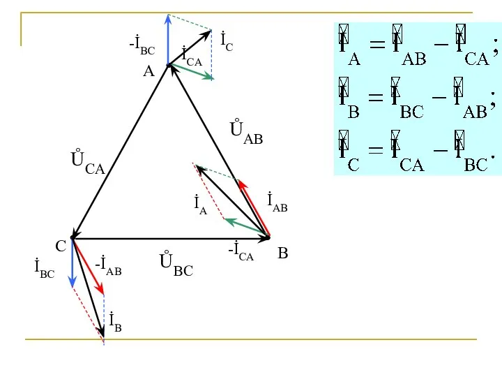 В С ŮAB ŮCA ŮBC İAB İBC İCA -İCA İA -İAB İB -İBC İC A