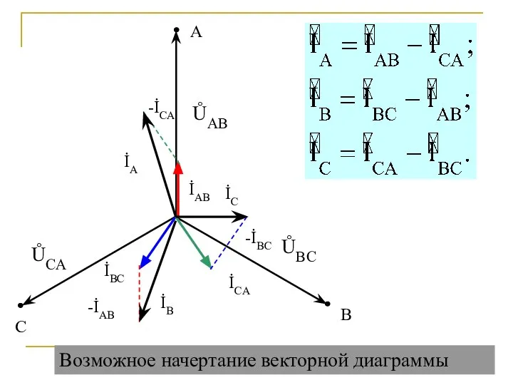 В С ŮAB ŮCA ŮBC İAB İBC İCA -İCA İA -İAB İB