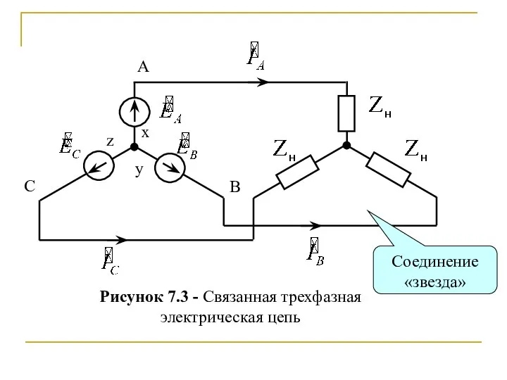 Рисунок 7.3 - Связанная трехфазная электрическая цепь y В z С x A Соединение «звезда»