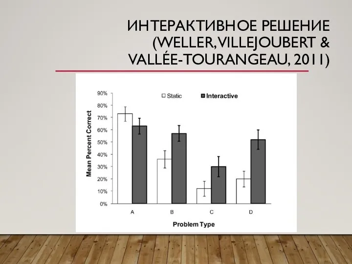 ИНТЕРАКТИВНОЕ РЕШЕНИЕ (WELLER, VILLEJOUBERT & VALLÉE-TOURANGEAU, 2011)