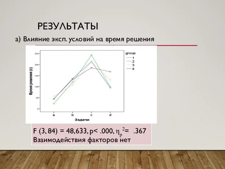 РЕЗУЛЬТАТЫ а) Влияние эксп. условий на время решения