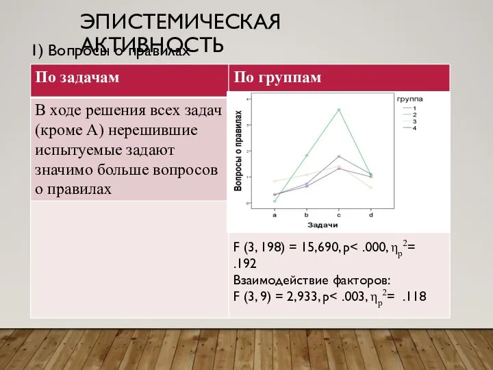 ЭПИСТЕМИЧЕСКАЯ АКТИВНОСТЬ 1) Вопросы о правилах