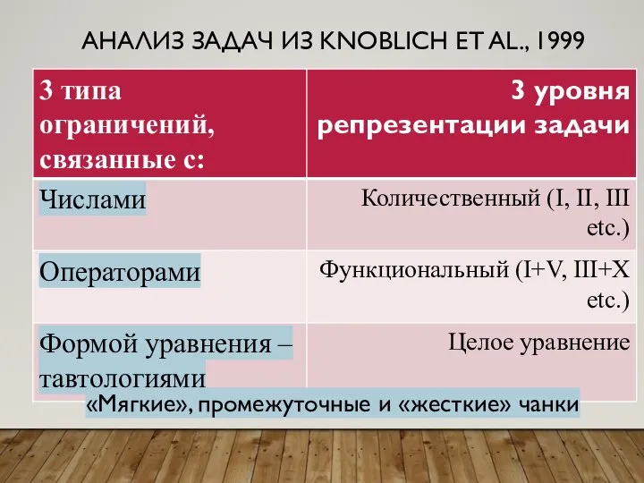 АНАЛИЗ ЗАДАЧ ИЗ KNOBLICH ET AL., 1999 «Мягкие», промежуточные и «жесткие» чанки