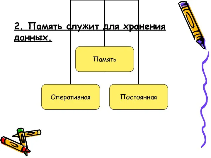 2. Память служит для хранения данных.