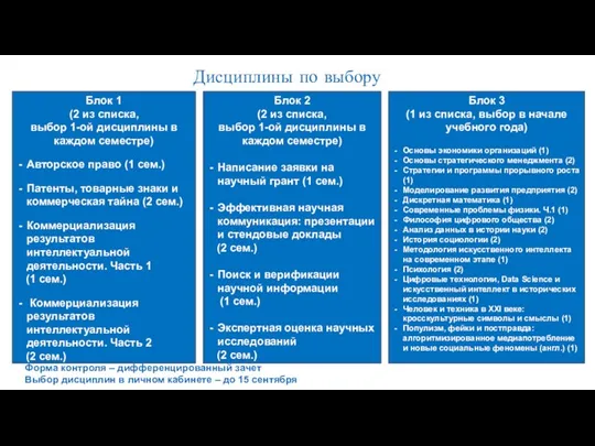 Дисциплины по выбору Блок 1 (2 из списка, выбор 1-ой дисциплины в