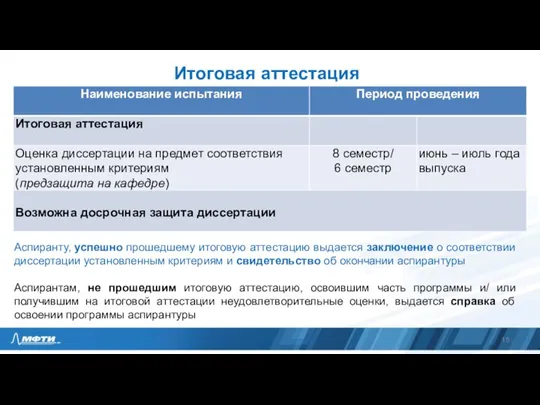 Итоговая аттестация Аспиранту, успешно прошедшему итоговую аттестацию выдается заключение о соответствии диссертации