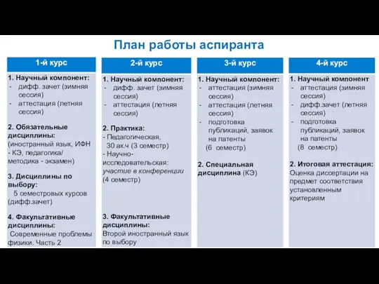 План работы аспиранта