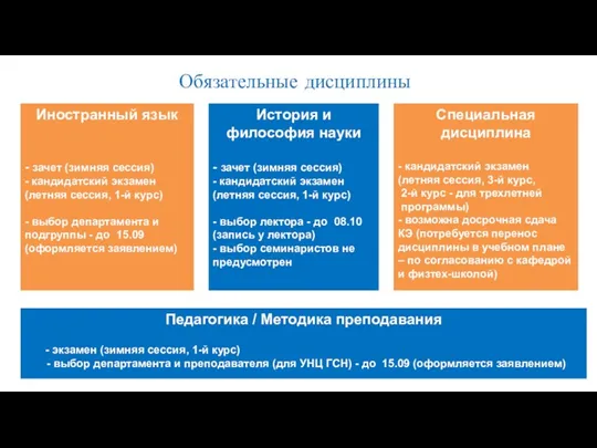 Обязательные дисциплины Иностранный язык - зачет (зимняя сессия) - кандидатский экзамен (летняя