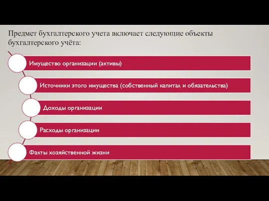 Предмет бухгалтерского учета включает следующие объекты бухгалтерского учёта: