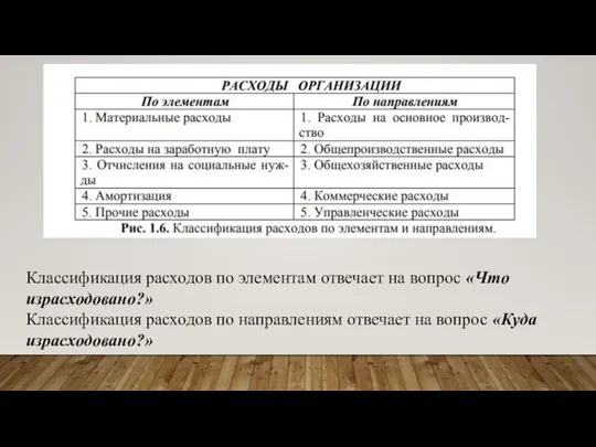 Классификация расходов по элементам отвечает на вопрос «Что израсходовано?» Классификация расходов по