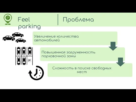 Feel parking Проблема