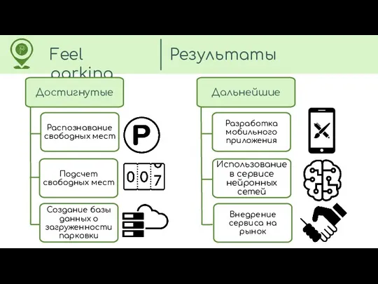 Feel parking Результаты Достигнутые Распознавание свободных мест Подсчет свободных мест Дальнейшие Создание