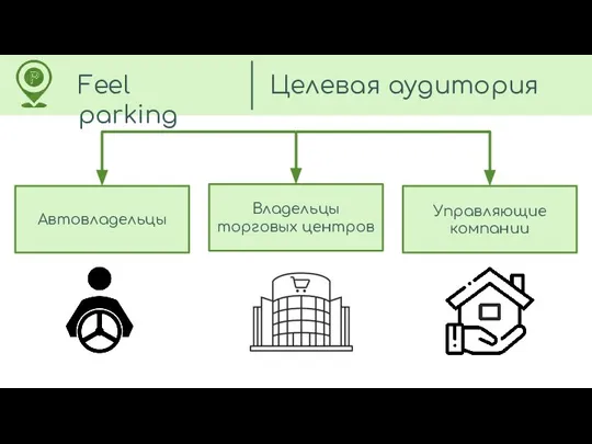 Feel parking Целевая аудитория