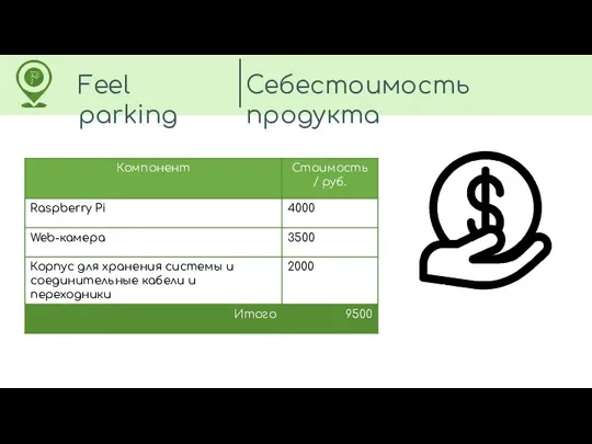 Feel parking Себестоимость продукта